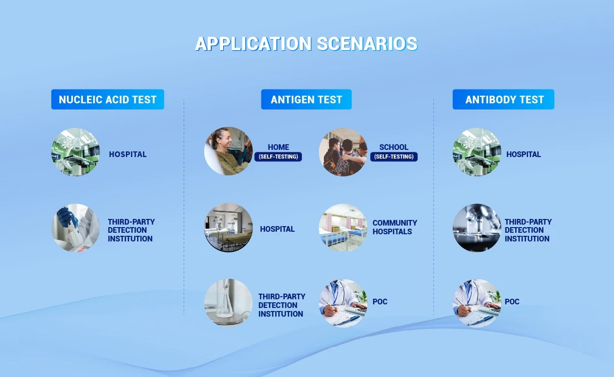Application Scenarios